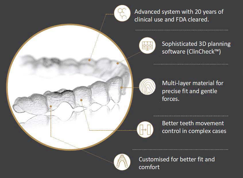 Reasons To Get Invisalign Braces